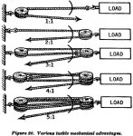 winch_mechanical_advantage.jpg