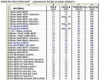 Shear Pin Test, Material vs. Shear Strength 02.jpg