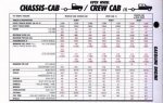 1986 Chassis cab towing specs gasser.jpg