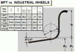 Industrial truck rims vs. MPT rims.GIF