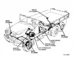 M35A2 Brake Line Diagram.JPG