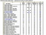 Shear Pin Test, Material vs. Shear Strength 02 (1).jpg