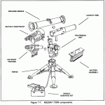 M220 TOW SYSTEM COMPONENTS.gif