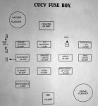 cucv fuse box.jpg